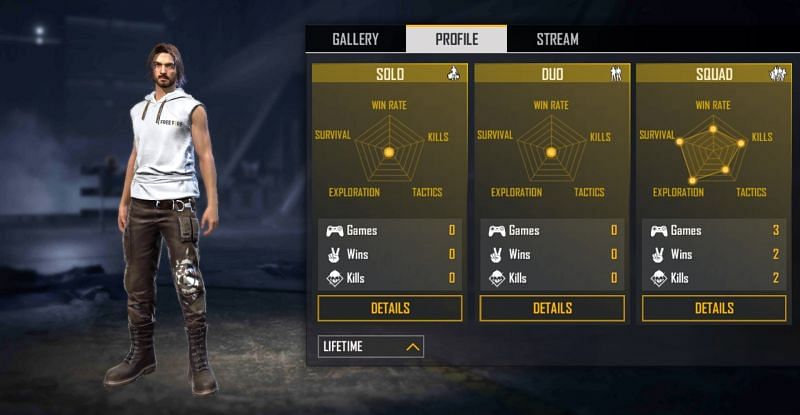 All-time stats